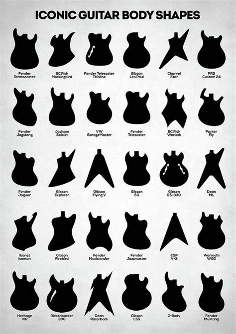 Iconic Guitar Body Shapes Poster by Hoolst Design | Guitar artwork ...