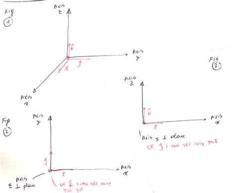 Prove cross product of unit vector with right-hand screw rule ...