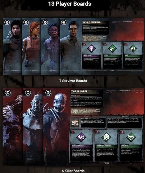 Dead By Daylight The Board Game 10 Interesting Facts You Should Know