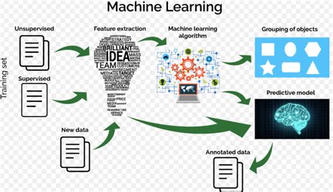 Machine Learning I Machine Learning Ml Is All About By Jorge