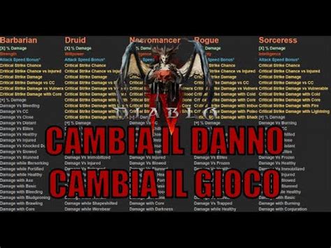 Diablo Aggiornamenti Sul Danno E Resistenze Stagione Youtube