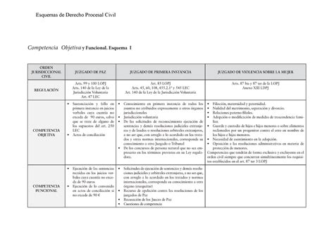 Competencia Objetiva Y Funcional Proceso Civil Competencia Objetiva