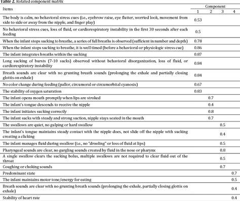 Table 2 From Validation Of The Early Feeding Skills Assessment Scale