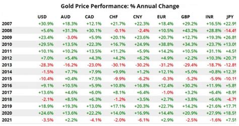 A New Year For Comex Gold Seeking Alpha