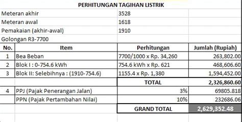 Cara Menghitung Tagihan Listrik Harian Dan Bulanan Tarif Terbaru 2021