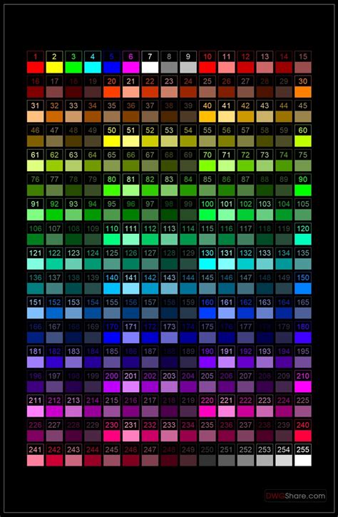 255 Autocad Colors Blocks In Autocad Free Download