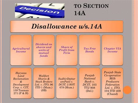 Ppt Section A Of The Income Tax Act Powerpoint Presentation