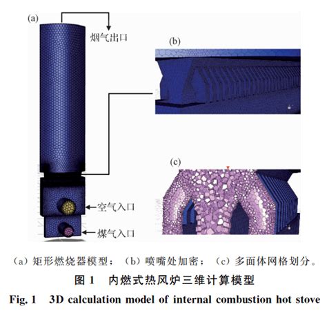 【新刊速览】祝浩钧： 内燃式热风炉燃烧器结构优化模拟温度高炉