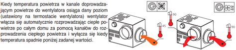 Wentylator Kominkowy VENTS KAM 160 EKO DUO