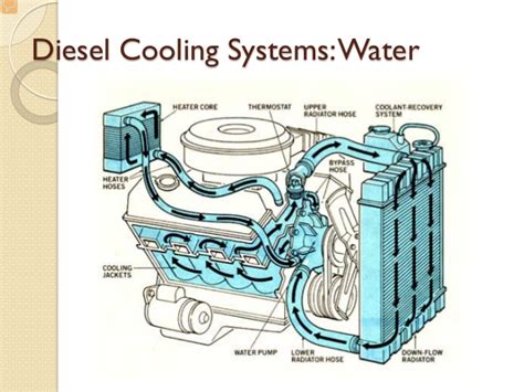 Engine Cooling System (page 2) ; Water Cooling - Mech diesel