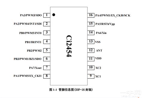 Ci2454国产24ghz集成8位risc精简指令集mcu无线收发遥控soc芯片 一牛网论坛