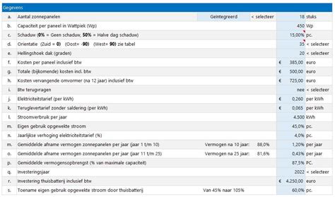 Terugverdientijd Zonnepanelen Plus Kostprijscalculatie