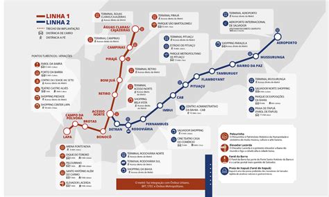Salvador Metro Route Map 2026, Metro Lines, Stations - YoMetro