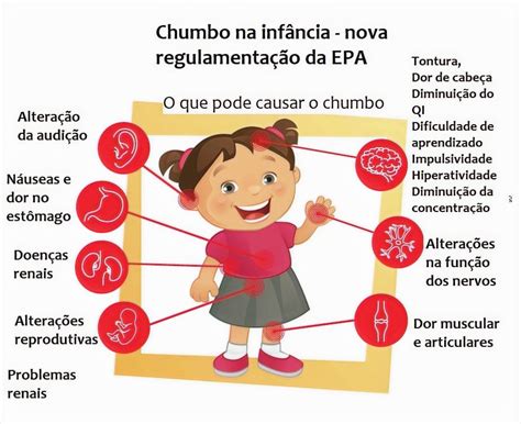 Sintomas De Envenenamento Por Chumbinho - INTOXICAÇÃO POR CHUMBO NAS CRIANÇAS - NOVAS RECOMENDAÇÕES DA EPA