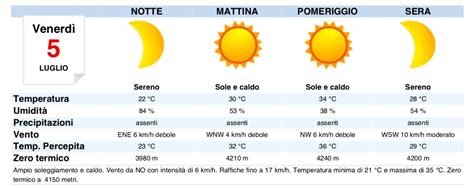 Meteo Milano Domani Venerd Luglio Previsioni Del Tempo