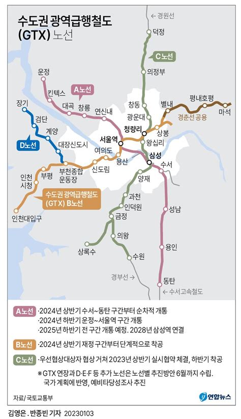 수도권 출퇴근 시간 30분대로gtx 2025년 하반기 전 구간 개통 연합뉴스