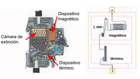 Interruptores Termomagn Ticos Qu Son Y Como Funcionan