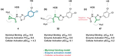 Sar Model For The Activation Of C Abl Kinase Based On The Molecular