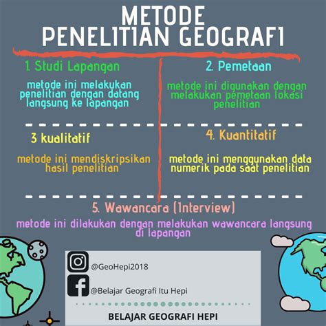 Penelitian Geografi GeoHepi