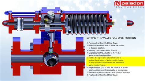 Scotch Yoke Valve Actuators Setting A Valve S Full Open Full Close