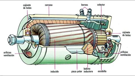 Generador De Corriente Directa Construccion Y Operacion Youtube