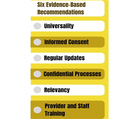 Six Evidence Based Recommendations For Gender Sex And Sexual Download Scientific Diagram