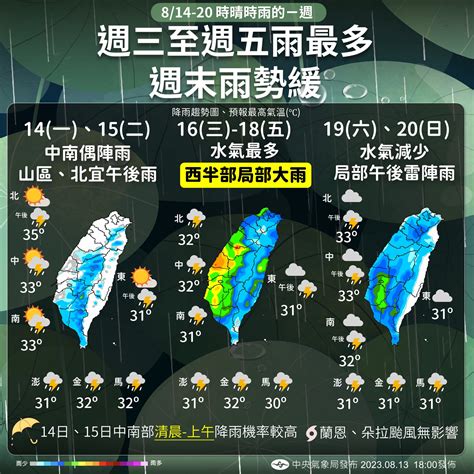 周三鬼門開西半部連3天大雨！ 海邊風浪大戲水當心 上報 焦點