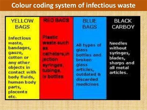 Image result for infection control color coding | Infection control ...