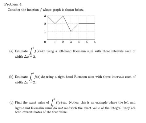 Solved Consider The Function F Whose Graph Is Shown Below