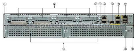 Cisco 2921 3-Port Gigabit Wired Router (CISCO2921/K9) | Mall99