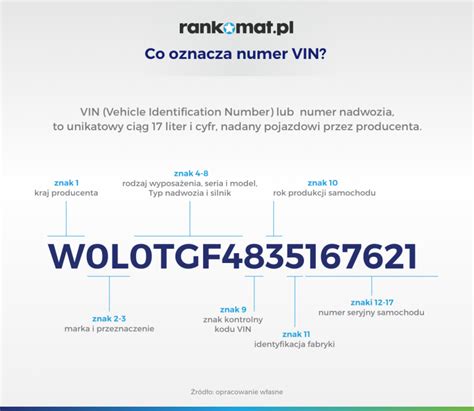 Gdzie znajdę numer VIN samochodu Rankomat pl