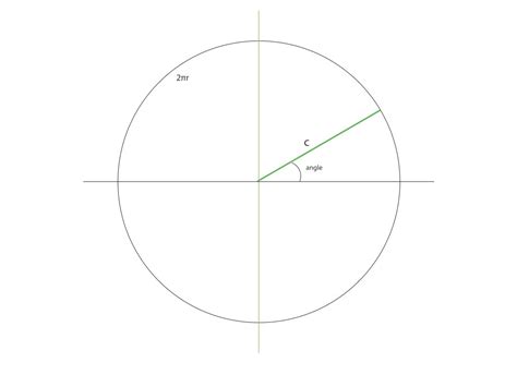 circle angle selraybob