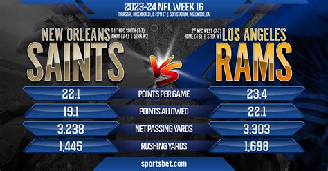 2023 24 Nfl Week 16 Match Preview Saints Vs Rams Which Team Will