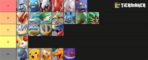 Pokkén Tournament DX Tier List Community Rankings TierMaker