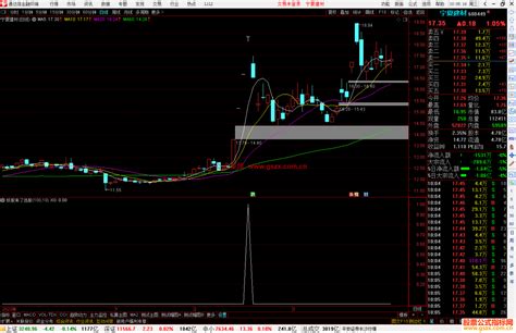 通达信妖股来了选股指标公式源码副图 通达信公式 公式网