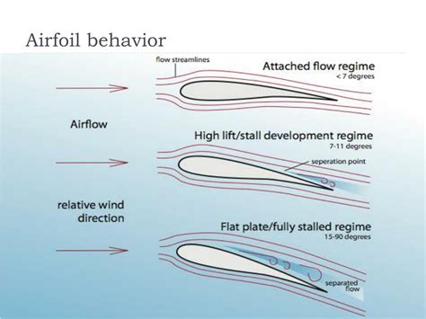 PPT - Wind Turbine Project Recap Wind Power & Blade Aerodynamics ...