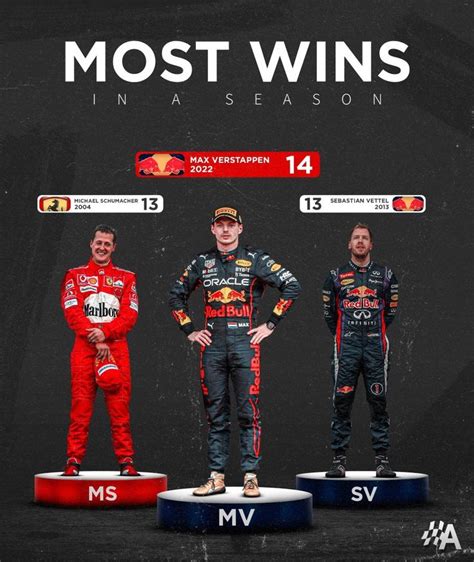 Max Verstappen 👑 | Формула 1