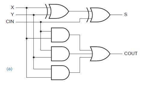 [DIAGRAM] Circuit Diagram For Full Adder - MYDIAGRAM.ONLINE