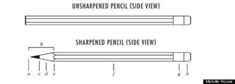 The Anatomy Of A No. 2 Pencil (IMAGES) | HuffPost Entertainment