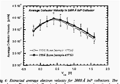 Figure 3 From Extraction Of The Average Collector Velocity In High