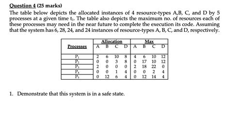 Solved Question 4 25 Marks The Table Below Depicts The