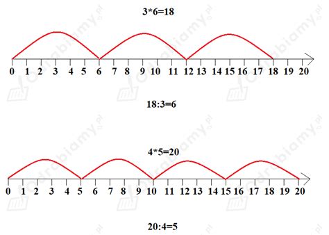 Oblicz Iloczyny I Ilorazy Przedstaw Zadanie Uczymy Si Z