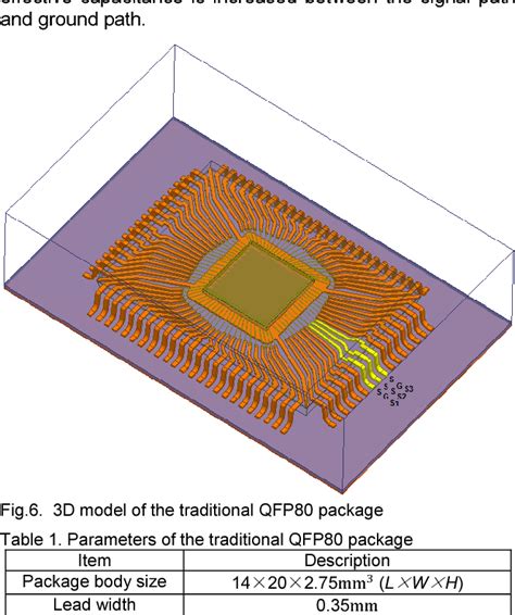 Table From Design Optimization Of Qfp Structure For Over Gbps