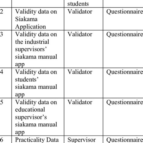 Research Data Collection Instrument Download Scientific Diagram