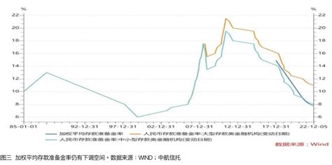 2023年全球经济展望：发达经济体大概率衰退，中国摆脱低迷状态