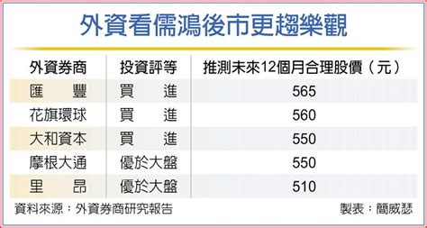 外資升評 紡織股王吹響反攻號角 上市櫃 旺得富理財網