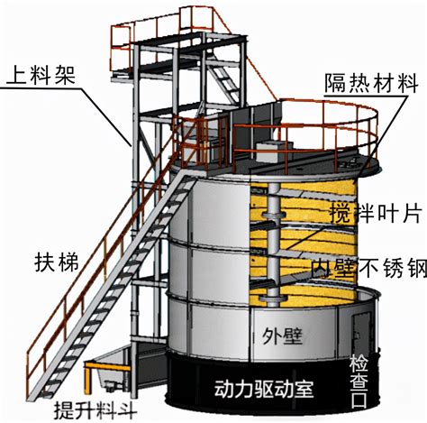 有机肥发酵罐用途适用范围及工作原理 液压汇