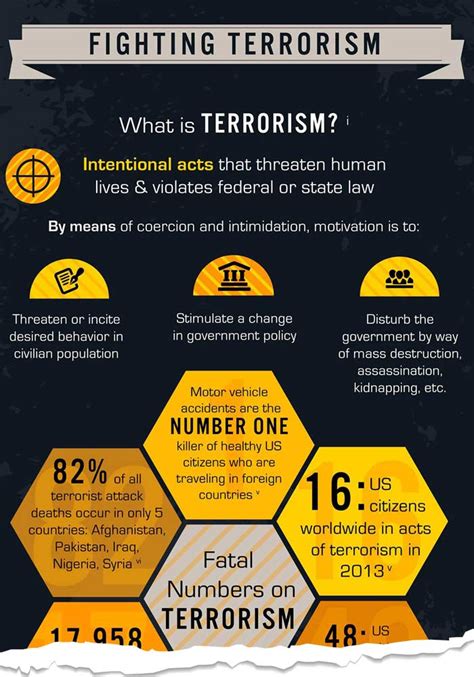 How Government Agencies Fight Terrorism Elearners