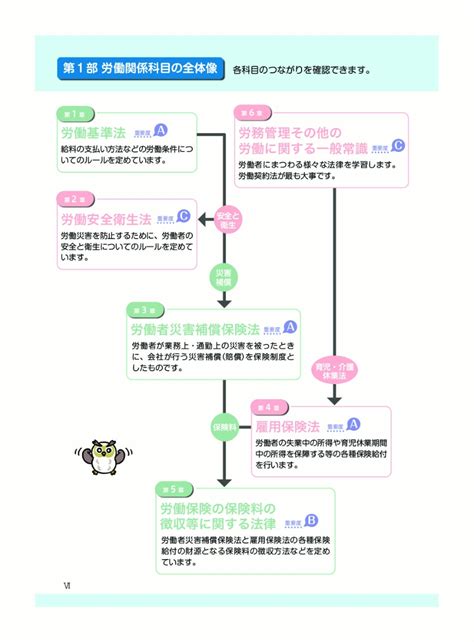 楽天ブックス 読めばわかる！社労士テキスト（2020年対策） 資格の大原社会保険労務士講座 9784864866798 本