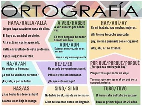 Ortografia 1